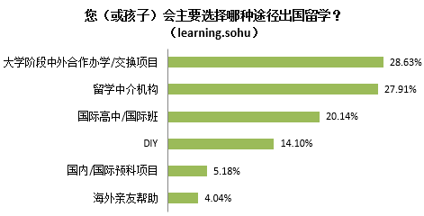 搜狐教育《2015年中国教育行业白皮书》全文