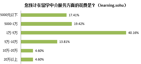 搜狐教育《2015年中国教育行业白皮书》全文