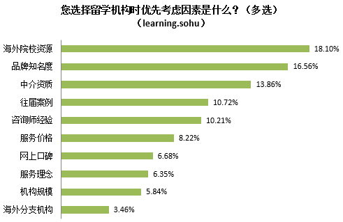 搜狐教育《2015年中国教育行业白皮书》全文