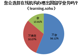 搜狐教育《2015年中国教育行业白皮书》全文