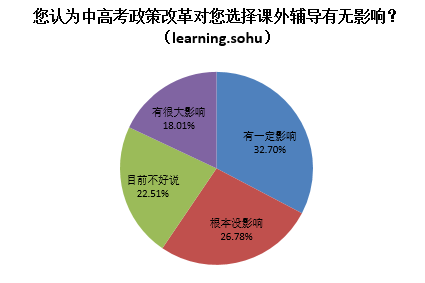 搜狐教育《2015年中国教育行业白皮书》全文