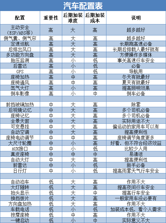 优先级排名_c语言的优先级