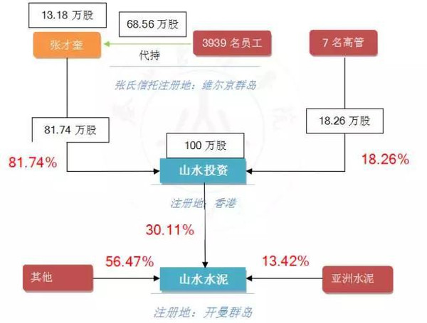 山水水泥股权战争,血淋淋的教训