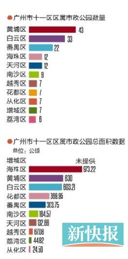 广州公园条例实施2个月 噪声管控执法权仍难落实