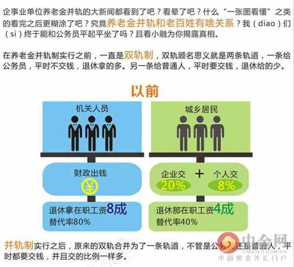 2016延迟退休年龄最新消息：哪年出生不用延迟退休