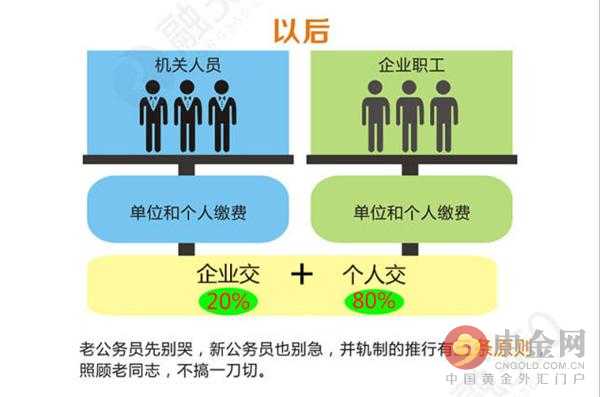 2016延迟退休年龄最新消息：哪年出生不用延迟退休