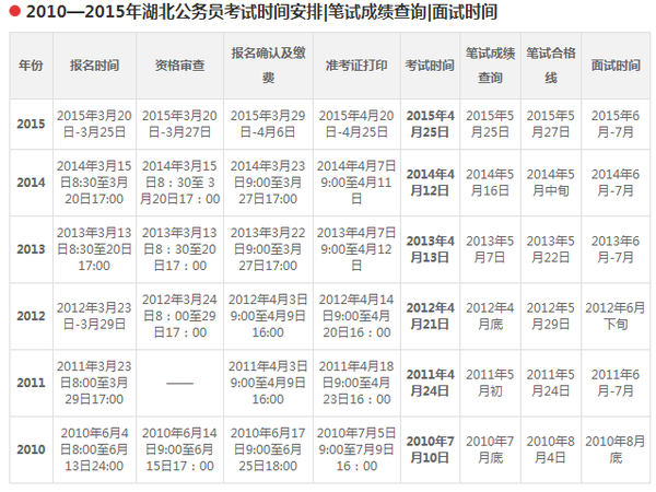 2016省公务员考试时间