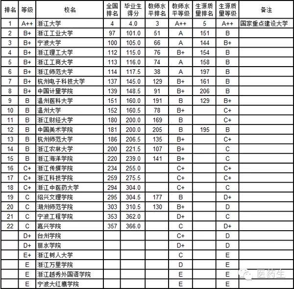 世界本科排名_广东各市本科率排名