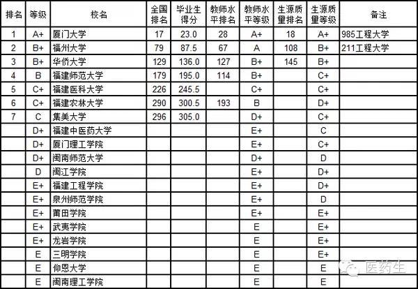 世界排名第一的大学_世界排名前100的大学