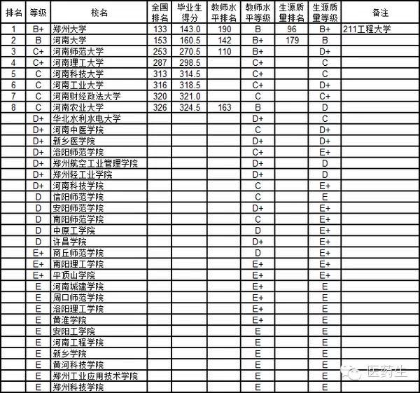 世界本科排名_广东各市本科率排名(2)
