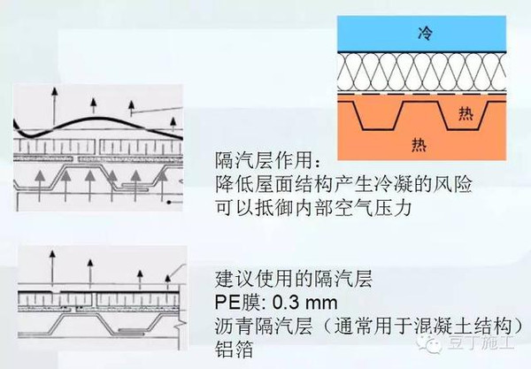 防水搭接量怎么计算_防水卷材搭接照片(2)