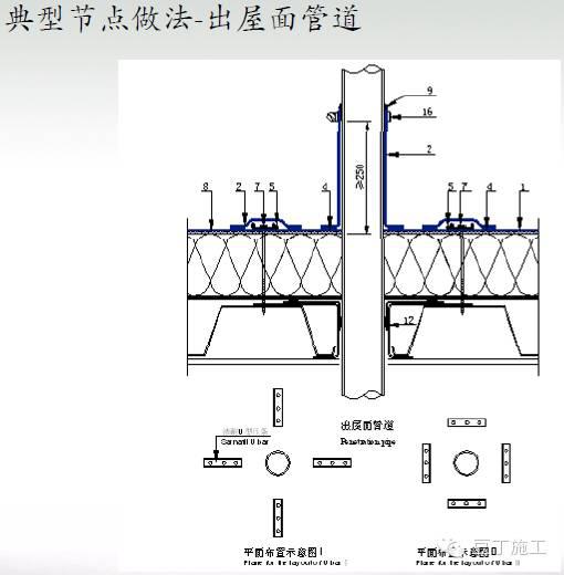 有柱帽的板筋搭接位置是怎么算_大腿位置有什么筋