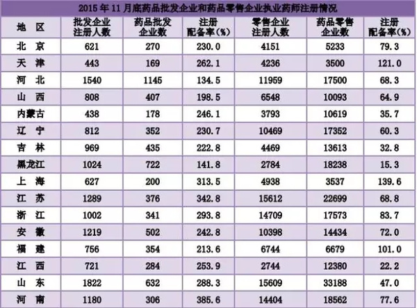 本科以上学历占人口总数的多少_学历多少(2)