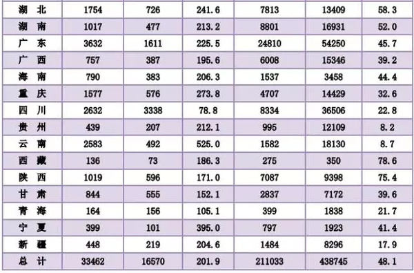 本科以上学历占人口总数的多少_学历多少(2)