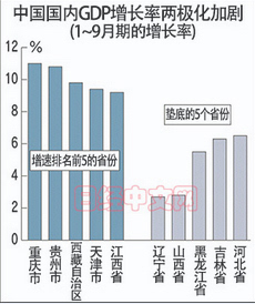 东北三省2021年经济总量_东北三省年平均气温(2)