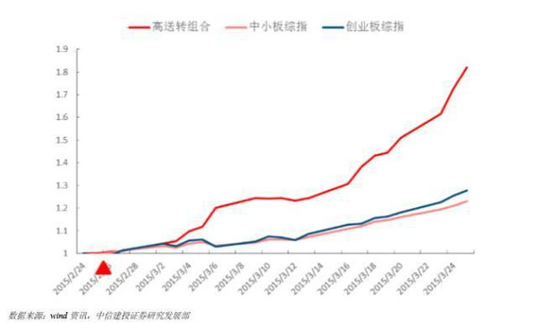 logistic模型人口预测_logistic回归模型(2)