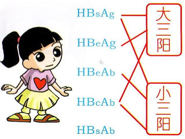 什么是大三阳小三阳 应一视同仁