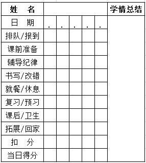 【治校有方】培训机构学员管理、招生续班、营