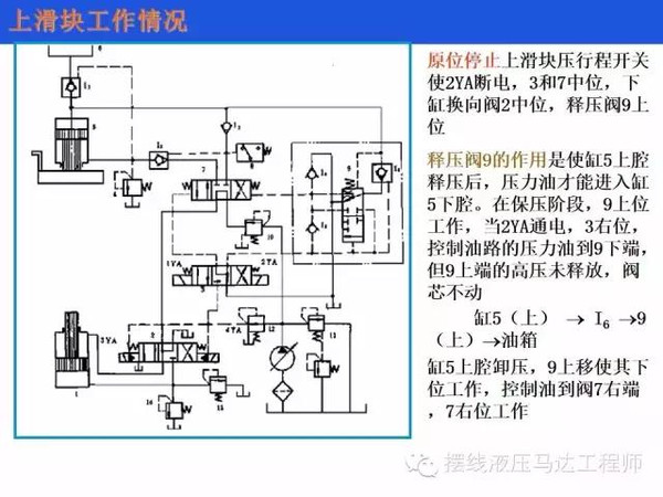 三种典型机床的液压系统控制原理