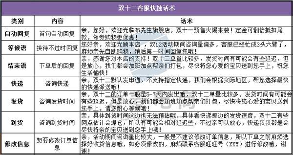 大麦电商憋大招:双十二客服备战技巧