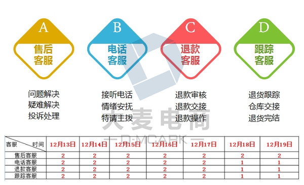 电商仓库招聘_电子商务就业方向 电商企业招聘职位有哪些(2)