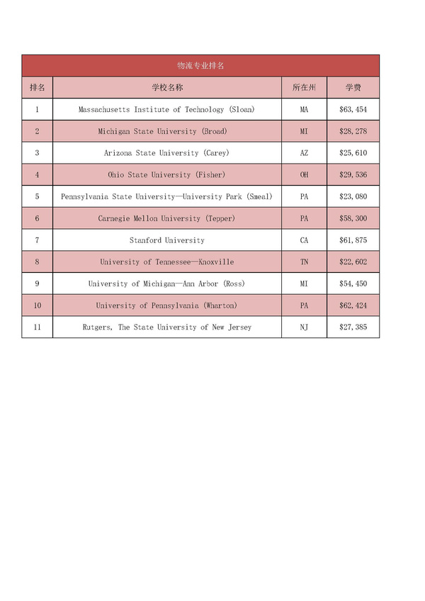 物流学校排名_学校卡通图片