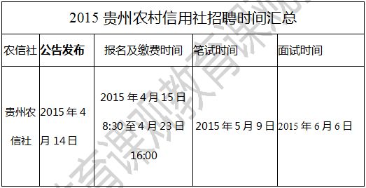 2016贵州农村信用社招聘时间_报名条件