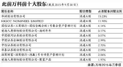 新京报讯 (记者梁薇薇 陈禹铭)万科第一大股东再次易主。12月6日晚间,万科A公告称,深圳市钜盛华股份有限公司(简称“钜盛华”)及其一致行动人前海人寿合计持有公司A股股票22.11亿股,占公司现在总股本的20.008%,为公司第一大股东。
