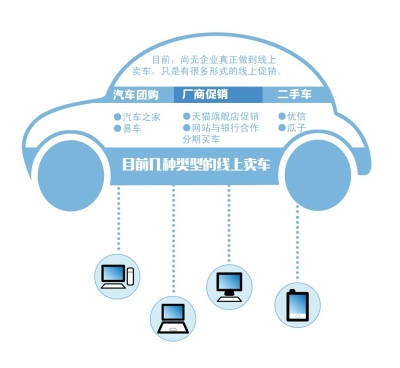 滴滴出行试水在线卖车 所售车辆价格优惠不多