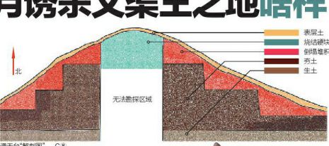 陕西公布甘泉宫考古成果：芈月在此诱杀义渠王