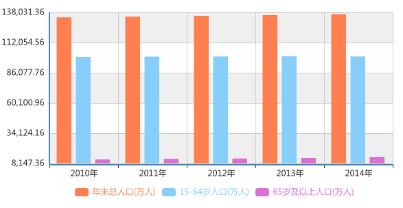 老年型人口定义_胡明志, 农汇福, 陈杰 中国人口老龄化与房价关系再检验 基于