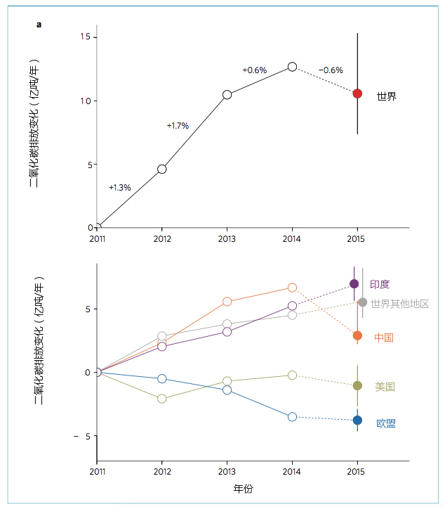 第一次世界经济危机_下一次全球经济危机向我们走来美国独善其身？(2)