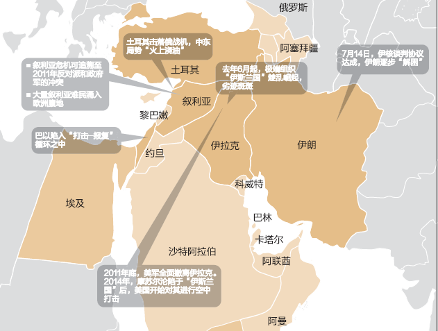中国如何解局中东外交战略(图)