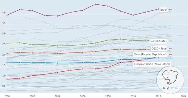 以色列的人口_海国图志 建国70年人口翻10倍,以色列从哪里找来恁多的犹太人