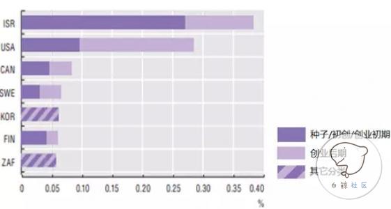 以色列人口数量_...每年从各国移入以色列的人数-兰台说史 中东小强 以色列是