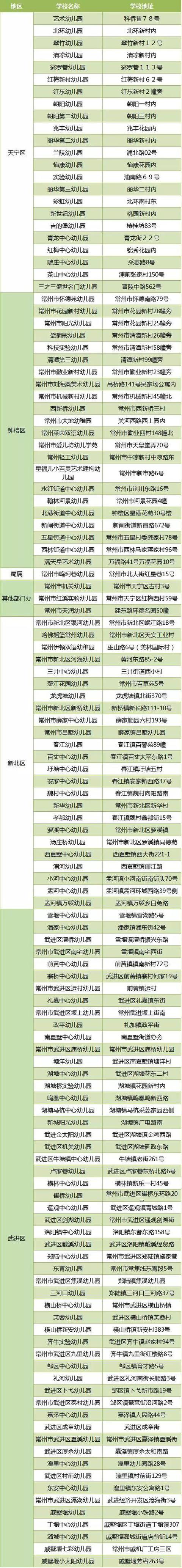 常州土豪幼儿园一年学费10万!