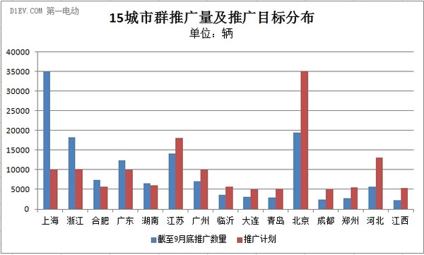 广西南宁未来5年gdp目标_十四五期间贵州贵阳经济总量是否能够超过广西南宁(3)