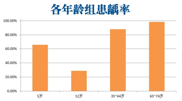 我国人口老龄化_我国劳动人口预测