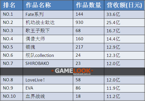 日本动漫手游排行榜_超好玩的动漫改编手游2021热门日本动漫手游排行榜