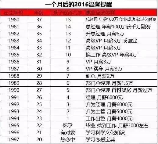 resident人口_人口老龄化图片(2)