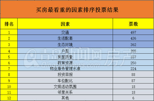 房价的增值计入gdp_兰州2017上半年楼价表,看看你的房子增值了吗(2)