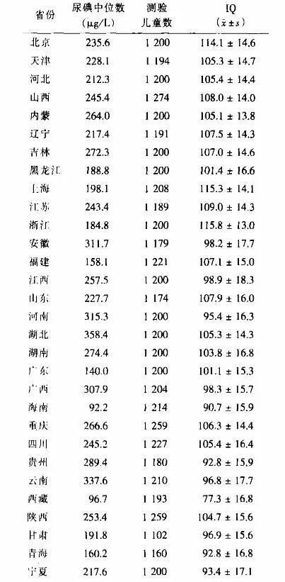 高智商占人口多少_智商测试图片(2)