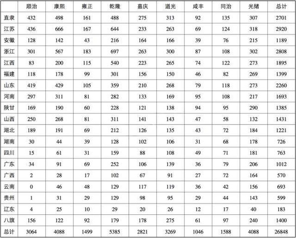 清朝各省人口_清朝各省地图