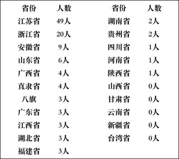 清朝各省人口_满清时期各省人口排名