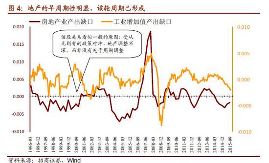 gdp产出缺口数据哪里查_从中泰时钟看通胀 经济能否企稳是关键