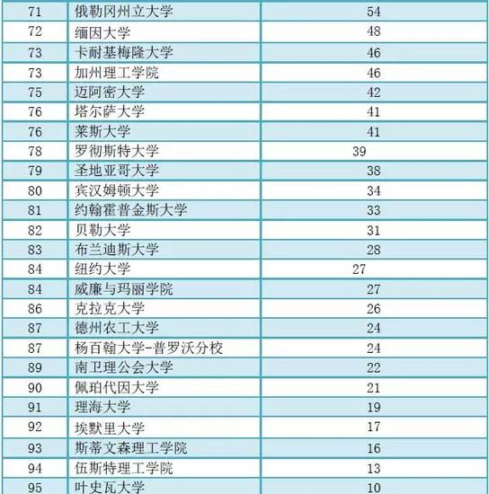 最不安全的美国大学排行榜出炉 请安全留学