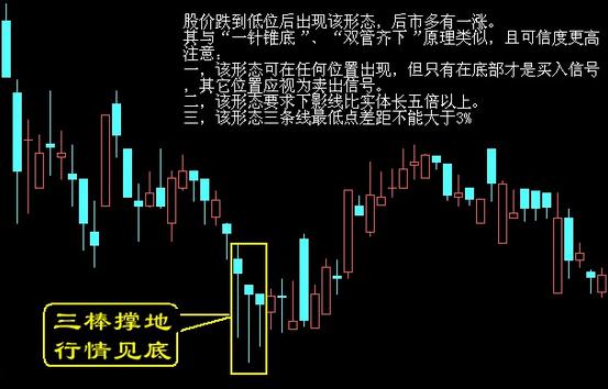 其 与"一针锥底"原理类似,且可信度更高. 注意: 一.