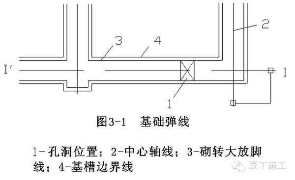 保证楼尺寸的施工放线如何做?