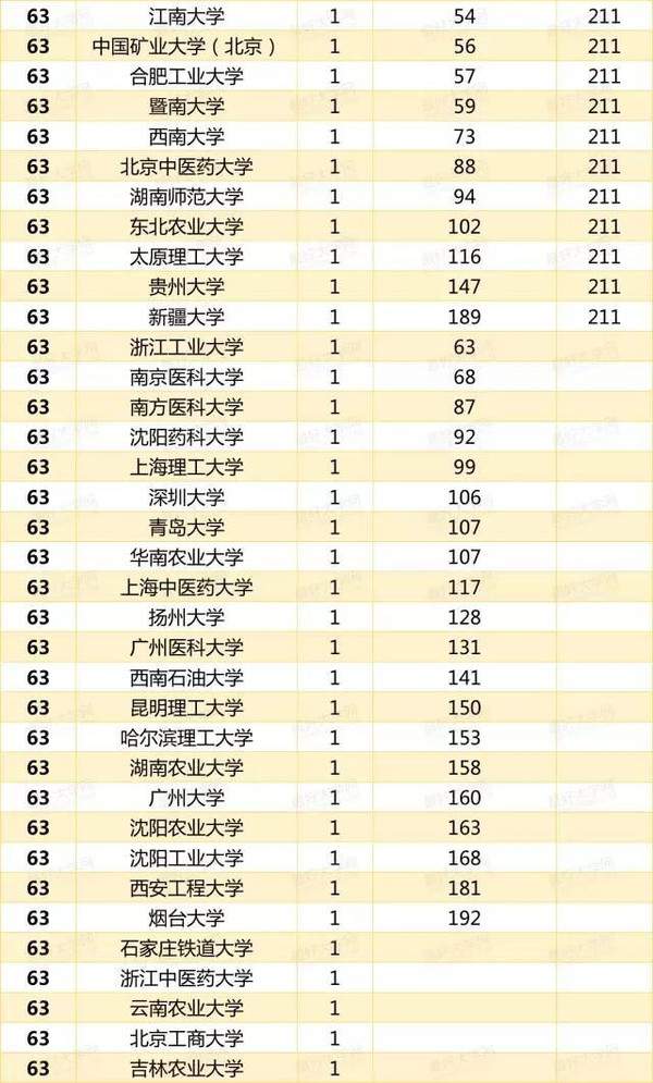 全国高校两院院士&长江学者数量大排名