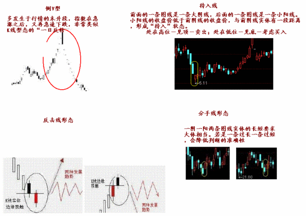 知识篇散户们来涨知识了k线的各种形态齐了